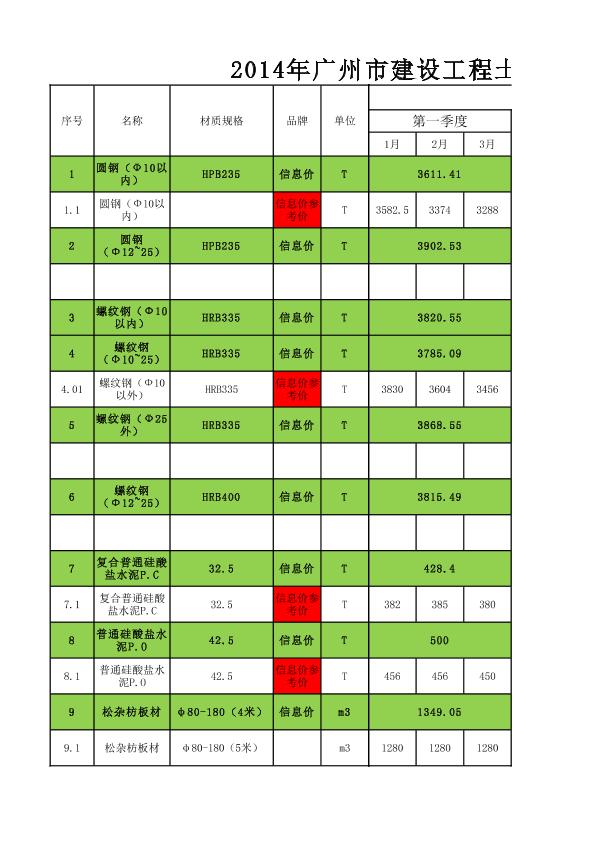 2014年廣州市建設(shè)工程土建常用材料綜合參考價格