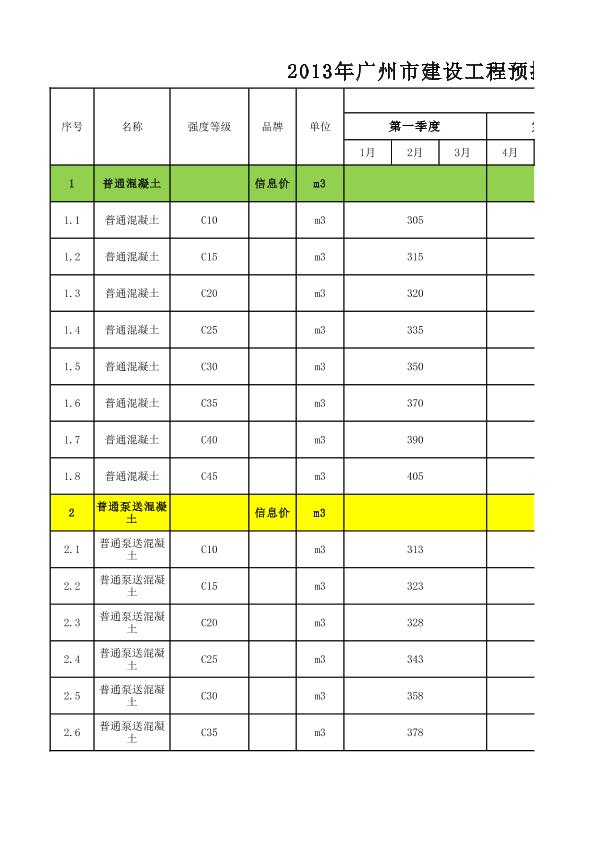 2013年广州市建设工程预拌混凝土综合价格表