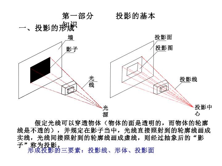 建筑工程識圖培訓(xùn)教程