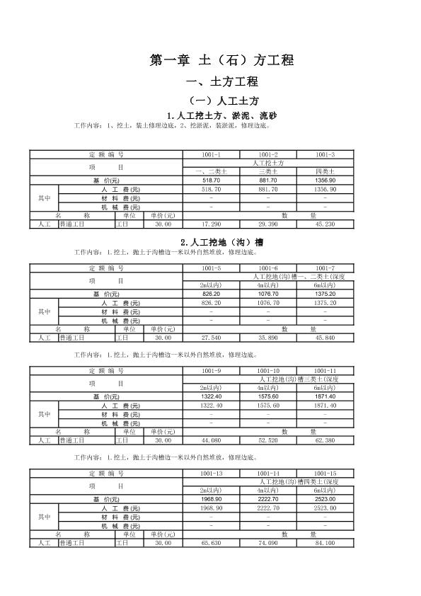 深圳市建筑工程定额（2003）EXCEL版