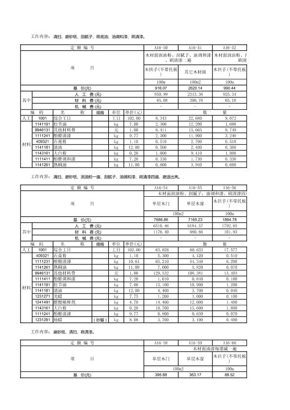 廣東建筑與裝飾2010定額庫EXCEL版本（下）