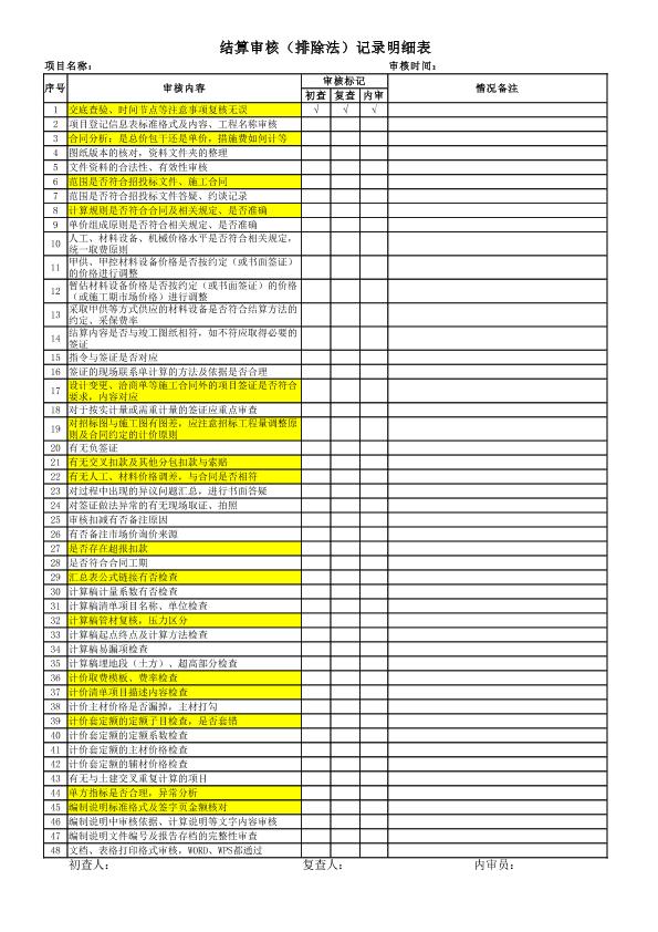 结算审核（排除法）记录明细表