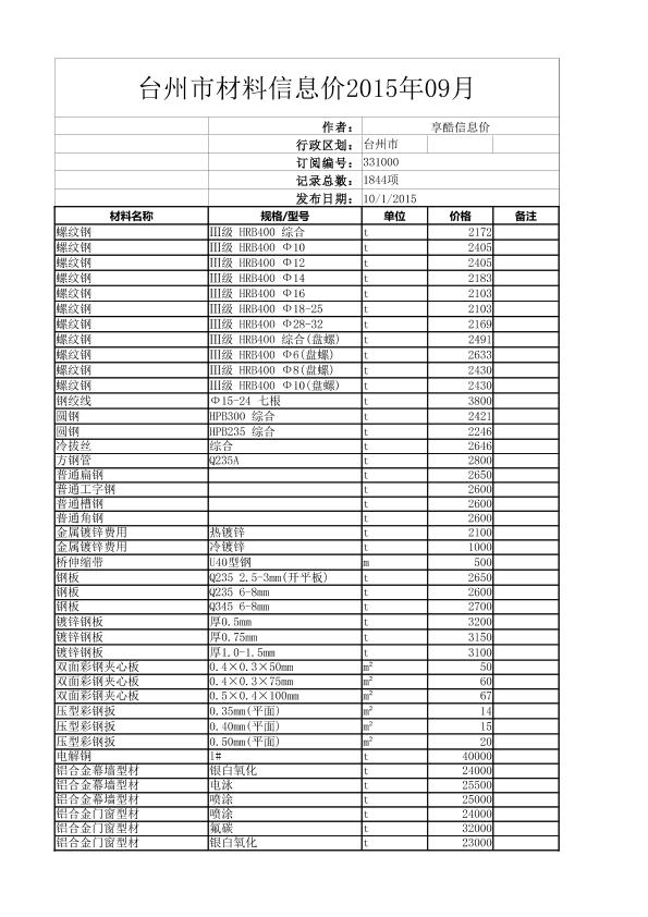 臺州市材料信息價(jià)2015年09月