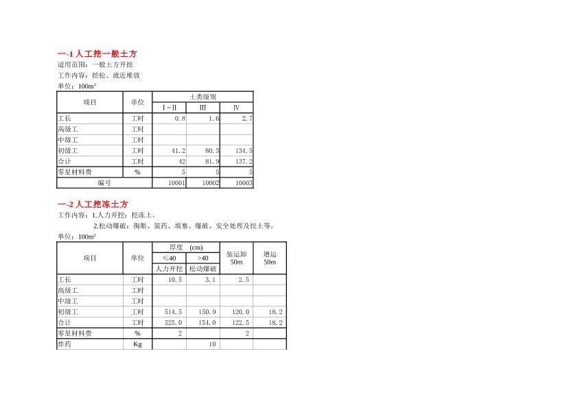 《水利建筑工程预算定额》（2002）