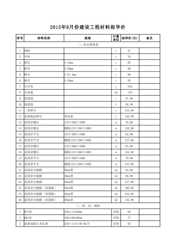 2015 年 8 月份江苏省苏州市建设工程材料指导价