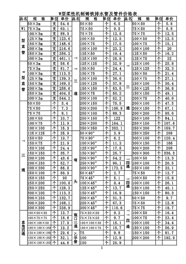 2015兴业新兴价格表