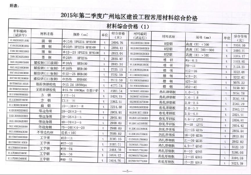 2015年第2季度广州地区建设工程常用材料综合价格