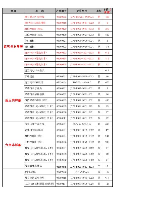 廣州2016年國(guó)產(chǎn)布線材料（雙絞線）及光纖光配件價(jià)目表