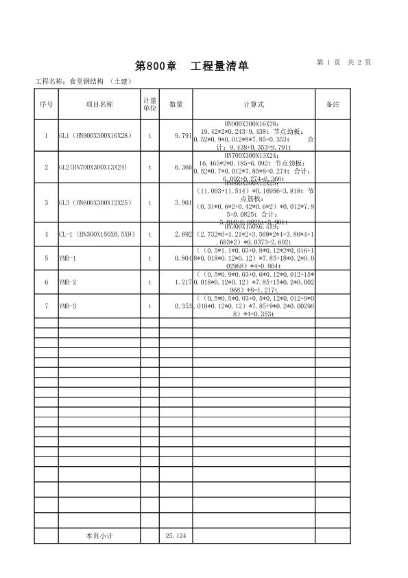 工程量清单：食堂钢梁等计算式