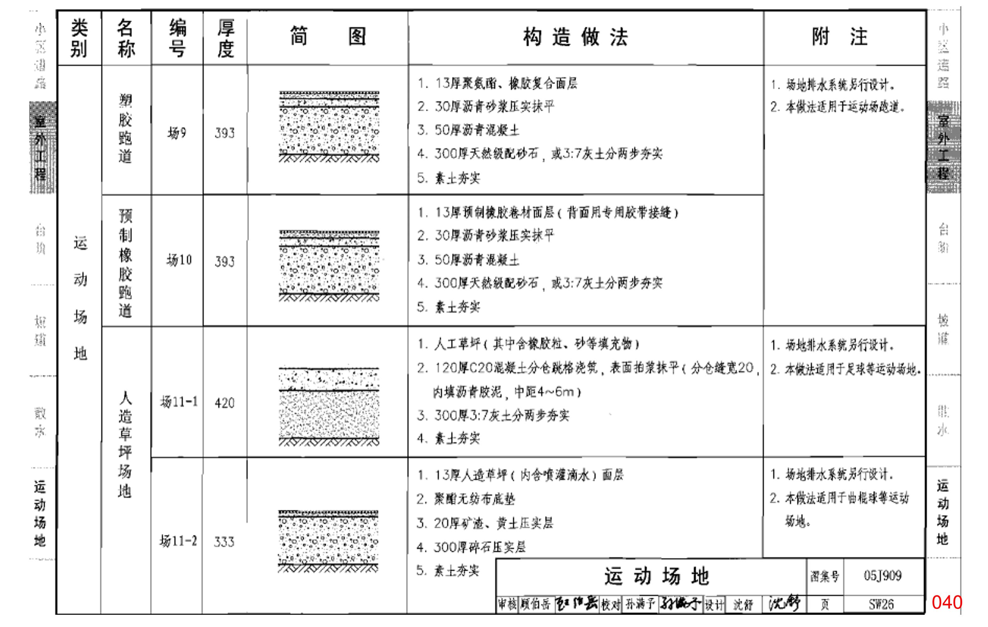 05J909《工程做法》(第二卷_共十卷)