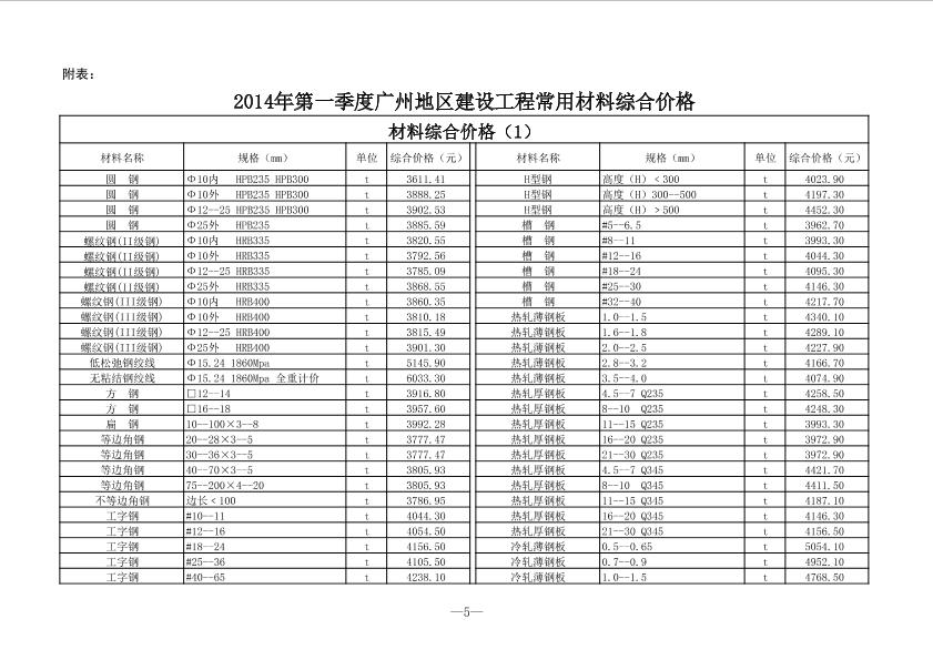 2014年第一季度广州地区建设工程常用材料综合价格