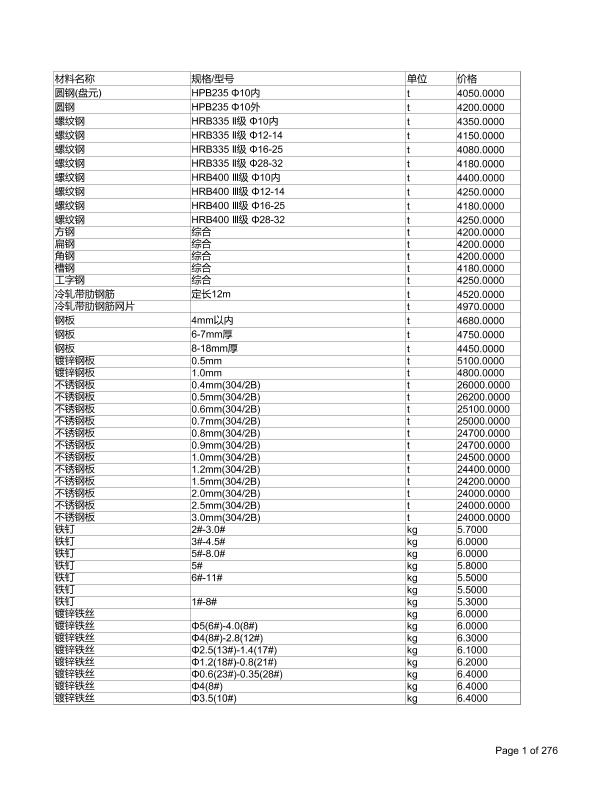深圳市2013年10月信息价