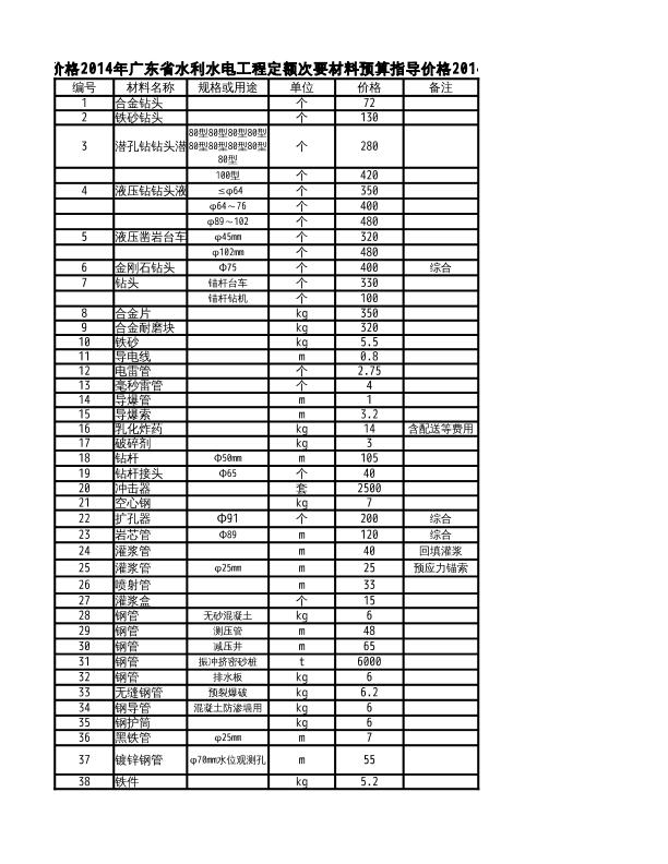 2014年广东省水利水电工程定额次要材料预算价格表