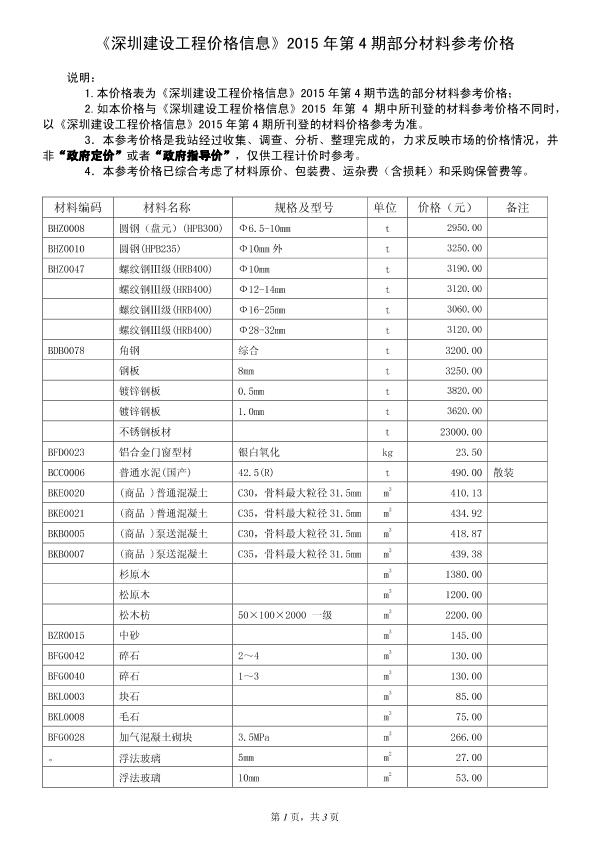 《深圳建设工程价格信息》2015年第04期部分材料参考价格