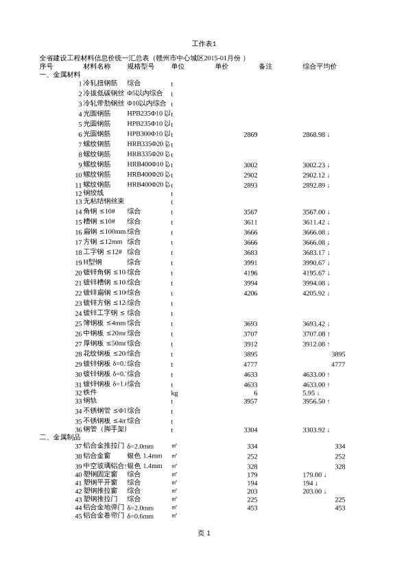 全省建设工程材料信息价统一汇总表(赣州市中心城区2015-01月份)