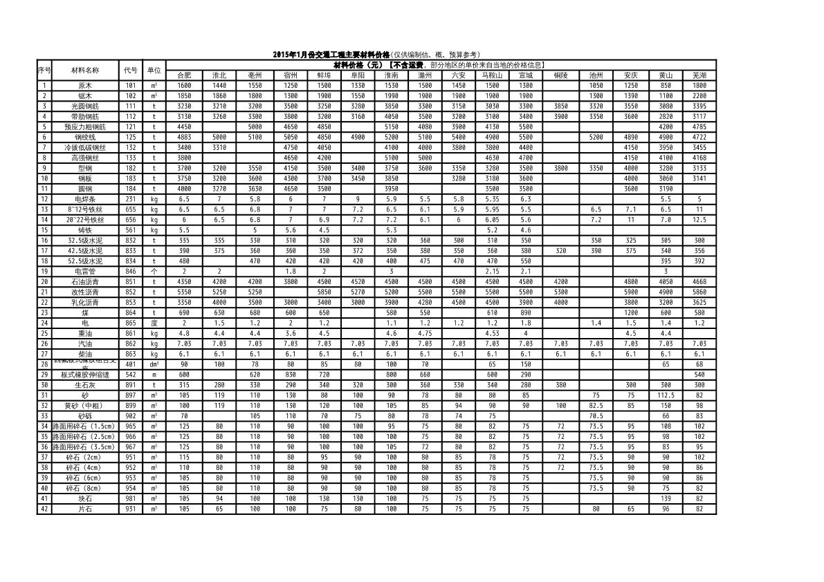 安徽2015年1月份交通工程主要材料价格