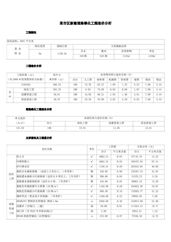 某市区新建道路绿化工程造价分析