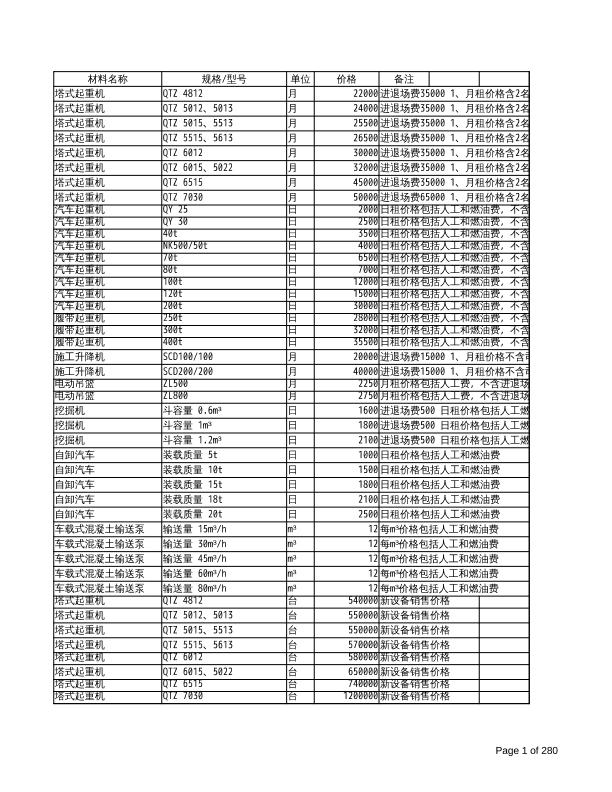 广州2014年2季度信息价