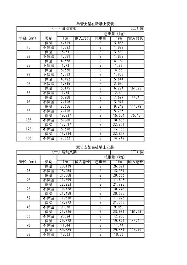 122046_管道支架重量计算表 给排水用