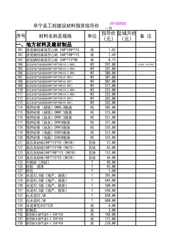 阜宁县工程建设材料预算指导价(各年度)