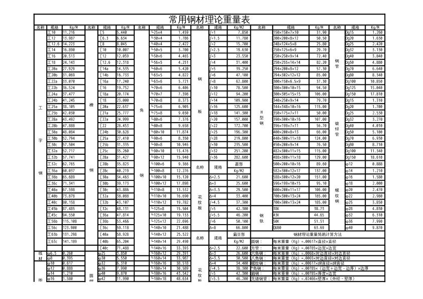 常用钢材重量表