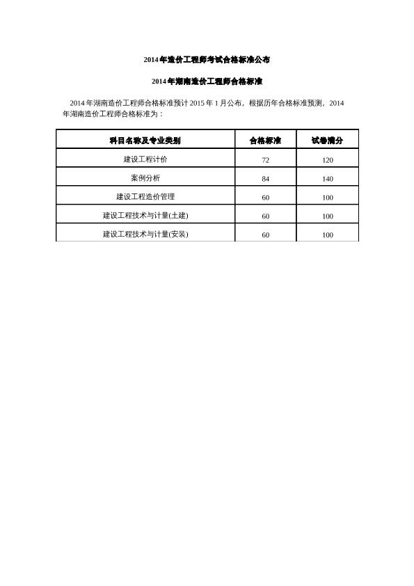 [湖南]2014年造价工程师考试合格标准公布