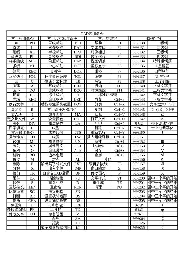 302138_CAD常用命令