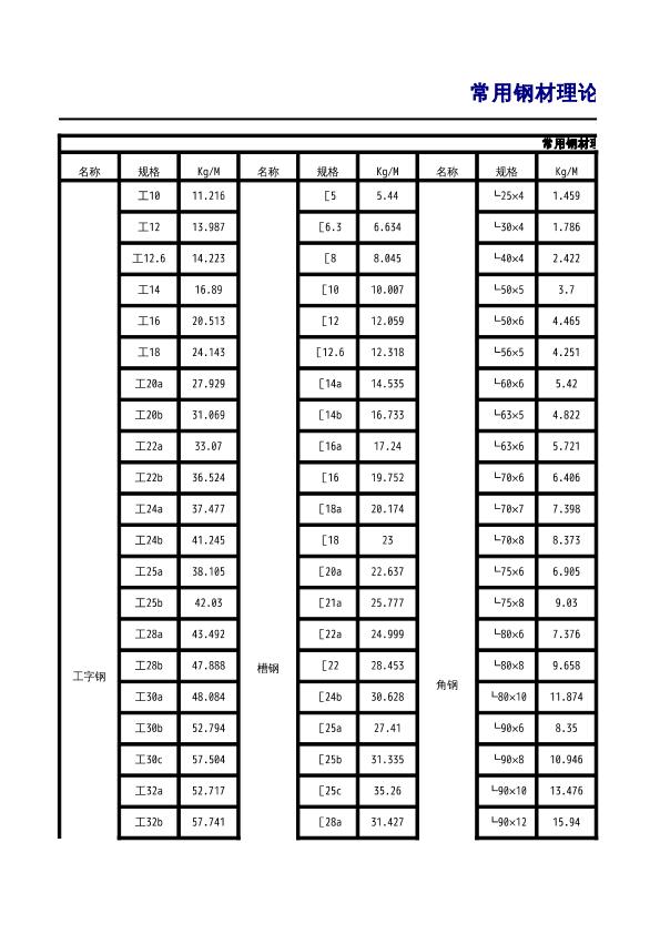 常用鋼材理論重量表