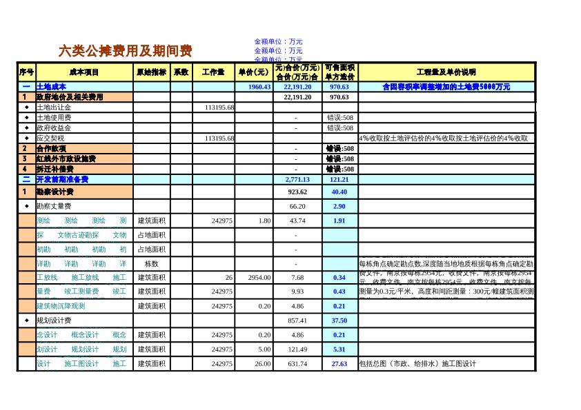 最全面的房地产项目成本利润估算表