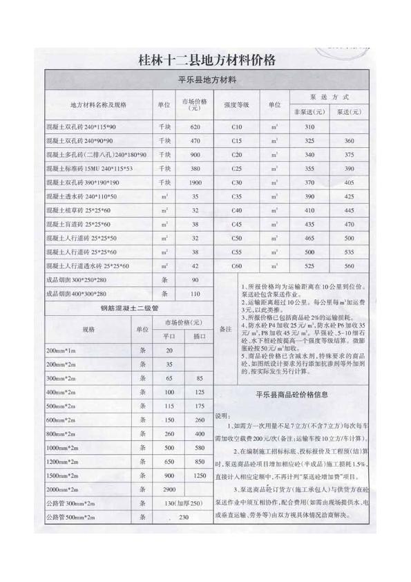 2014年桂林市建设工程造价信息第5期