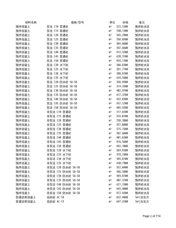 東莞2014年10月信息價