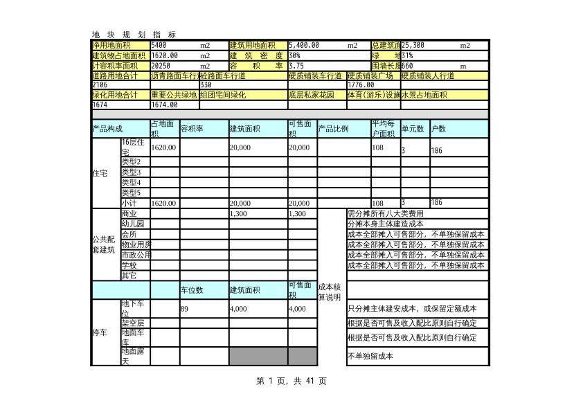 某某房地产项目成本估算、投资分析