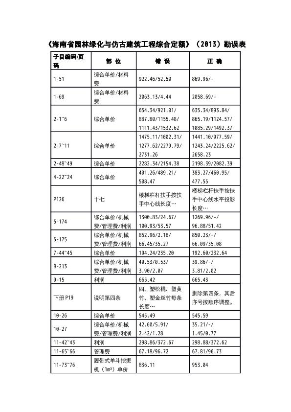 《海南省园林绿化与仿古建筑工程综合定额》（2013）勘误表