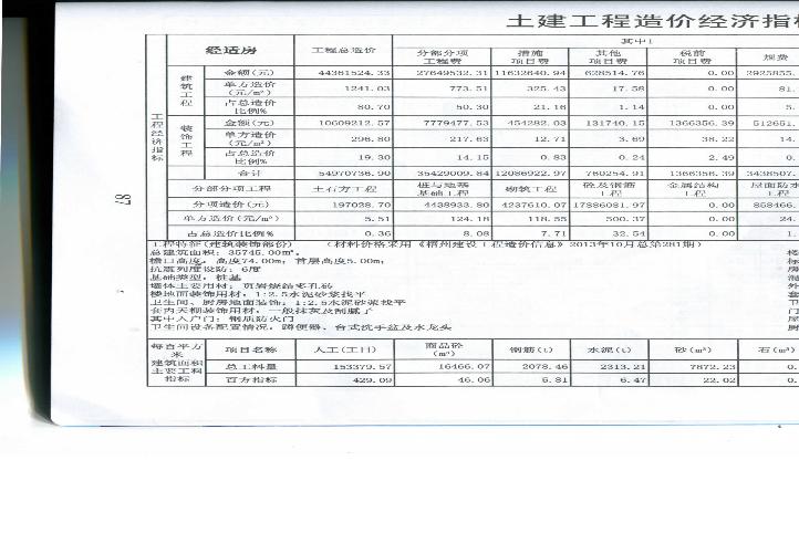 2014年梧州市 工程造价信息 第四月 补充信息 （补充）