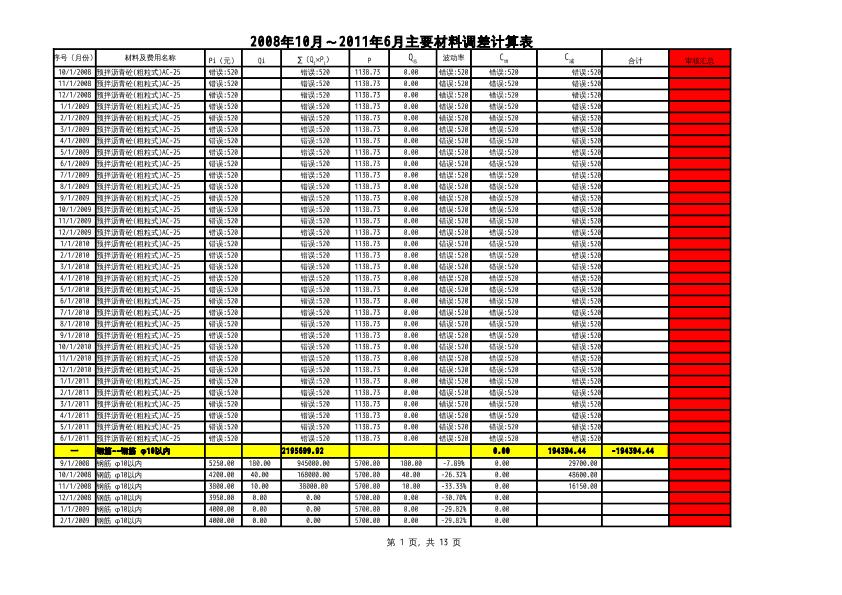 2008.9-2012.5深圳信息價(jià)（主材）