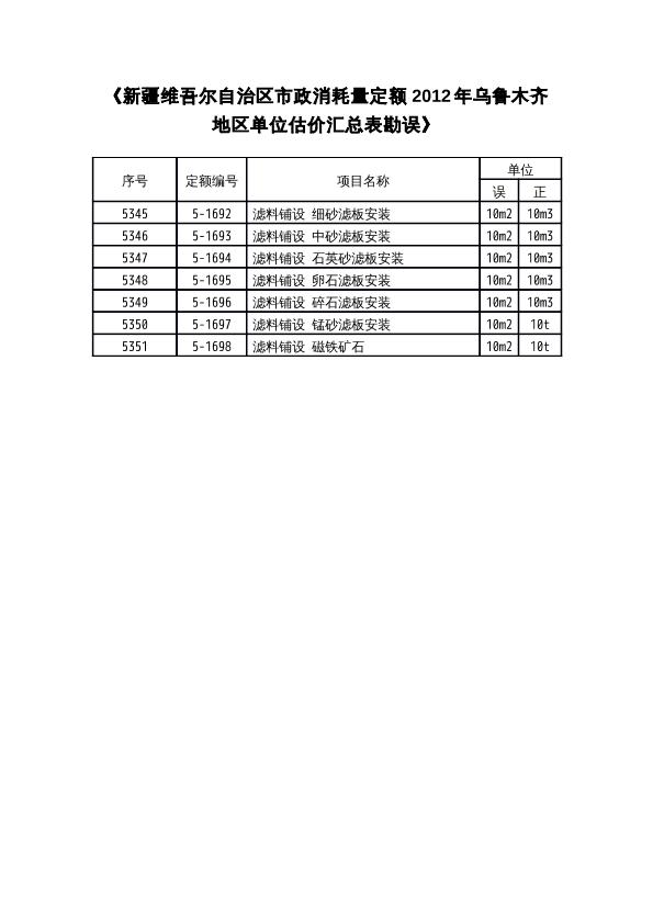 《新疆维吾尔自治区市政消耗量定额2012年乌鲁木齐地区单位估价汇总表勘误》