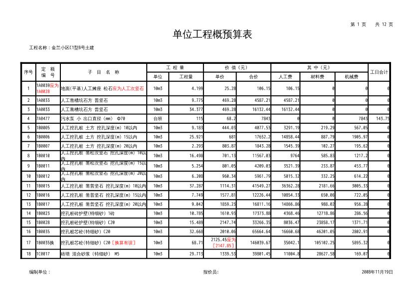 单位工程概预算表(a4横)-8#楼土建