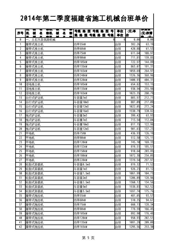 2014年第二季度福建省施工機(jī)械臺(tái)班單價(jià)