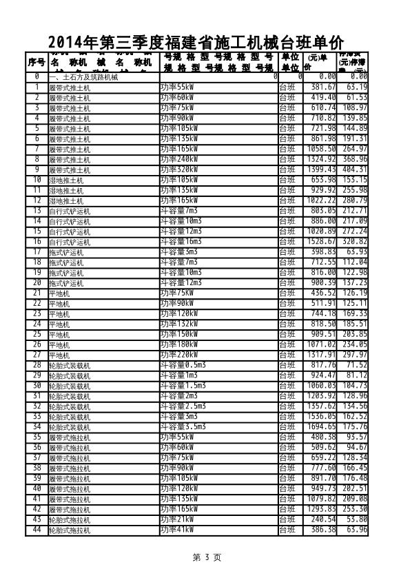 2014年第三季度福建省施工机械台班单价