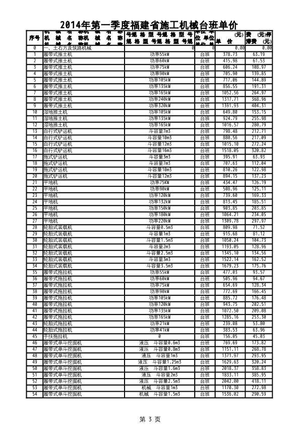 2014年第一季度福建省施工機(jī)械臺(tái)班單價(jià)