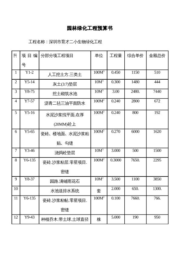 深圳市育才二小生物綠化工程預(yù)算書