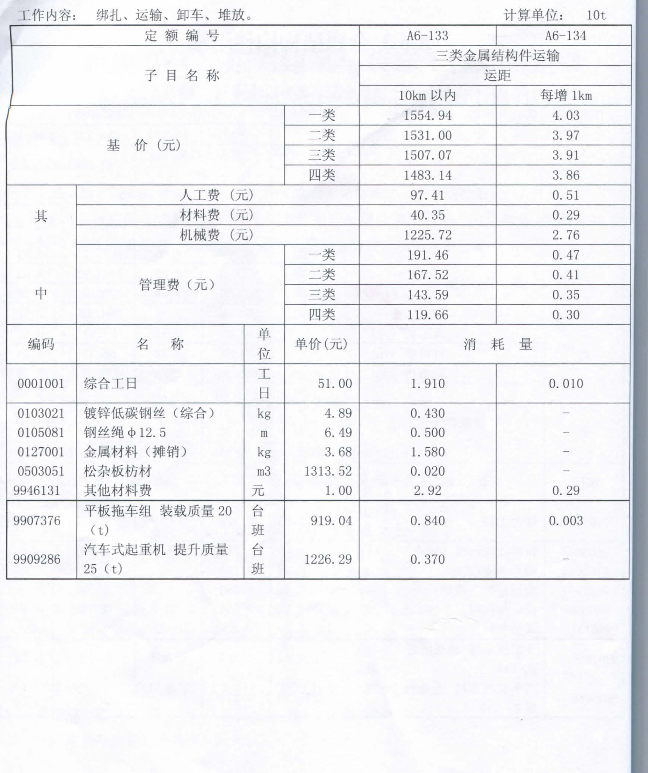 2014年惠州工程造价信息第一季度 信息补充_2