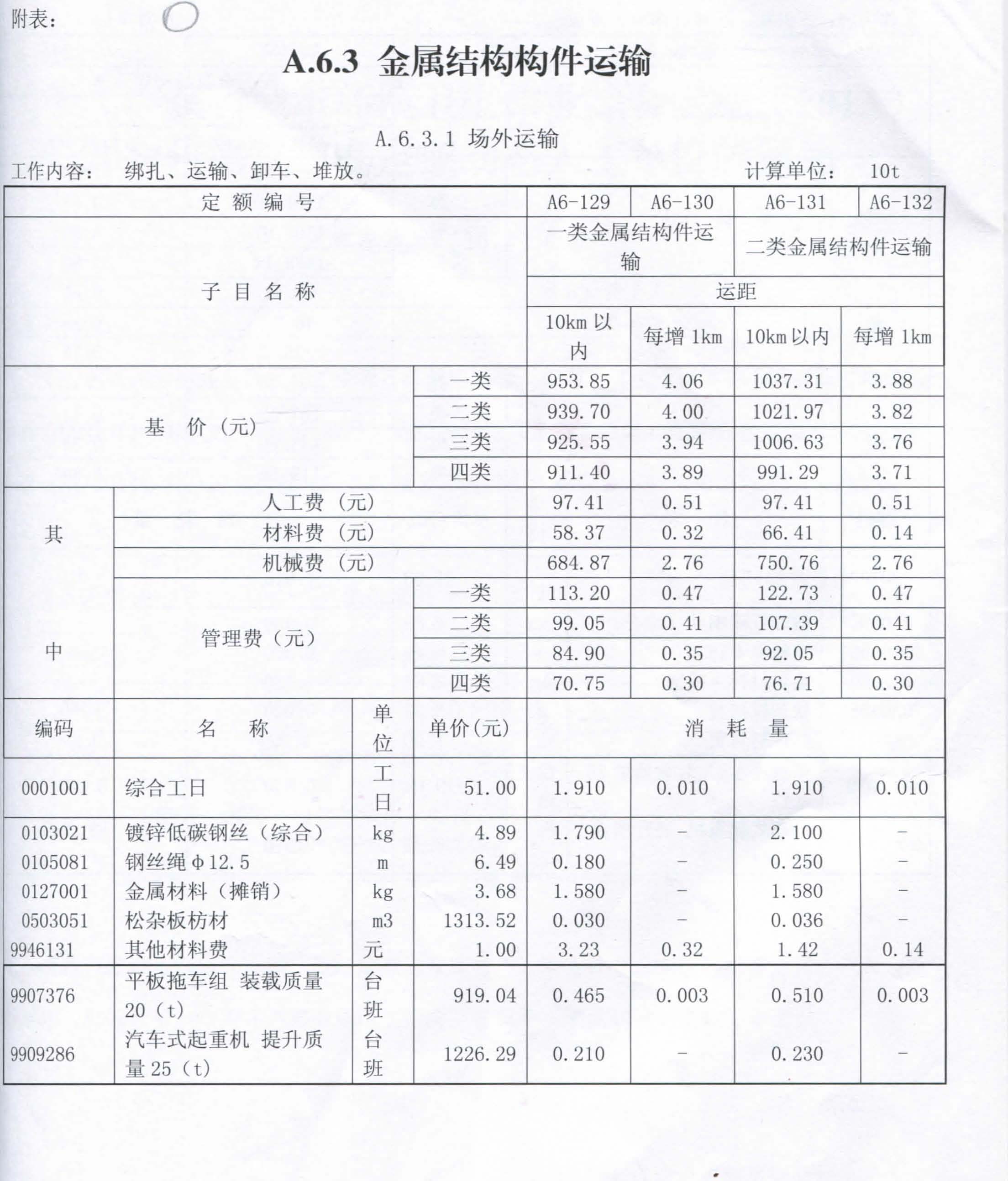 2014年惠州工程造价信息第一季度 信息补充_1