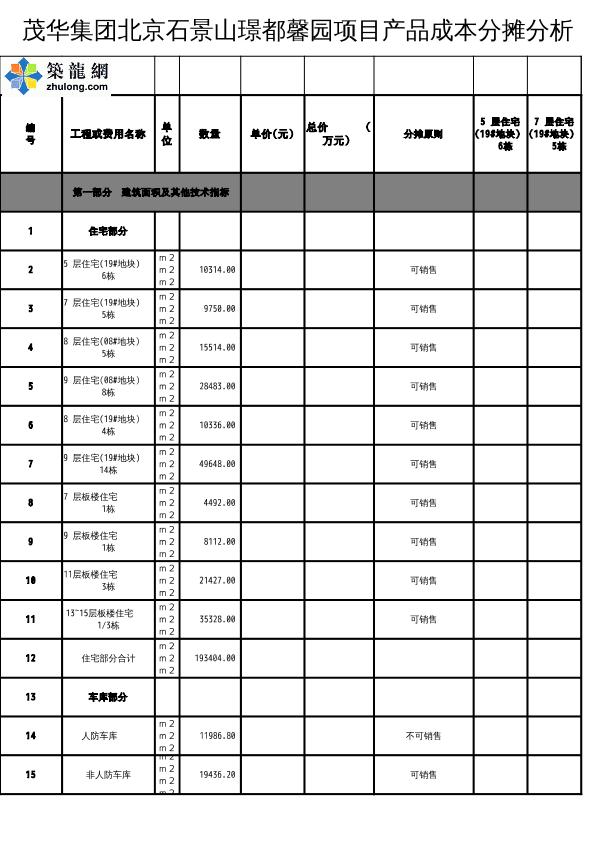 北京某房地产项目投资估算