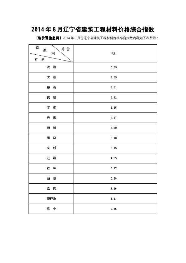 [辽宁]2014年8月建筑工程材料价格综合指数