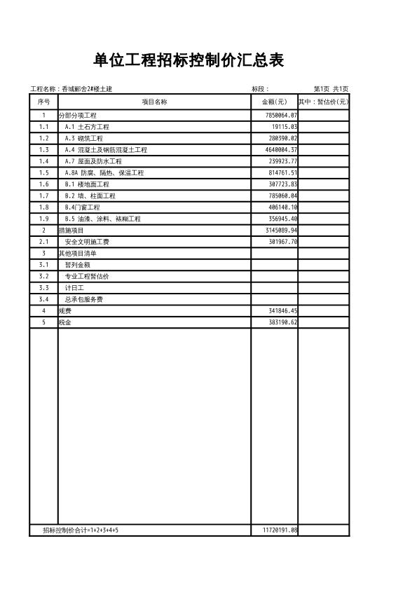 香城郦舍2#楼土建工程单位工程招标控制价汇总表