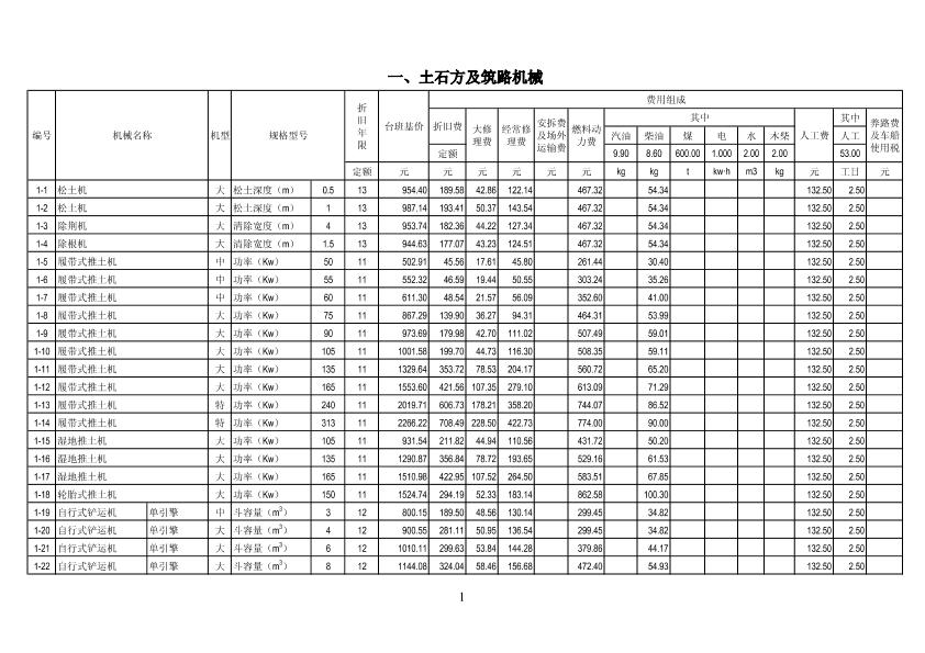 某建筑工程量清單實(shí)例