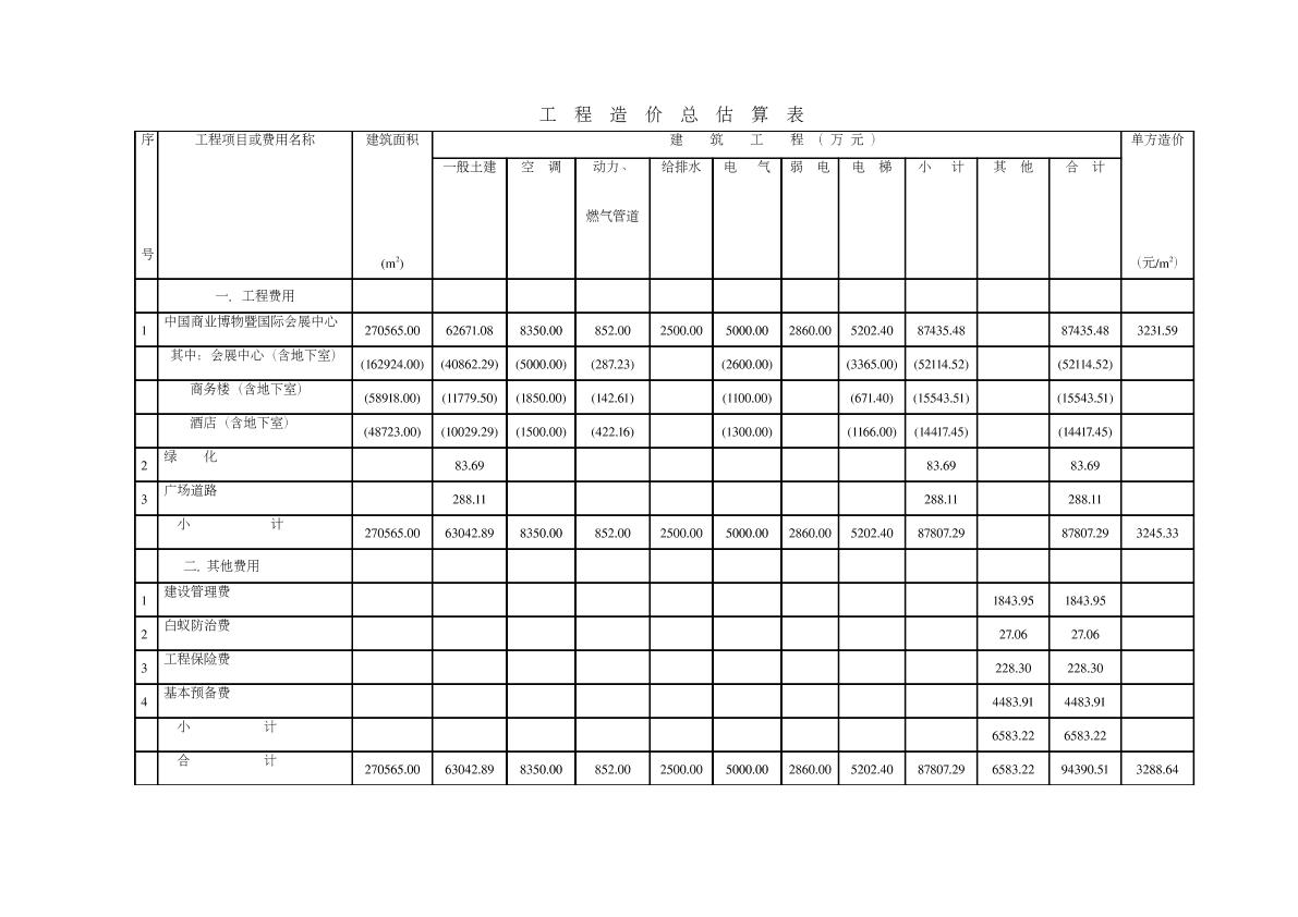 中国商业博物暨国际会展中心工程估算表