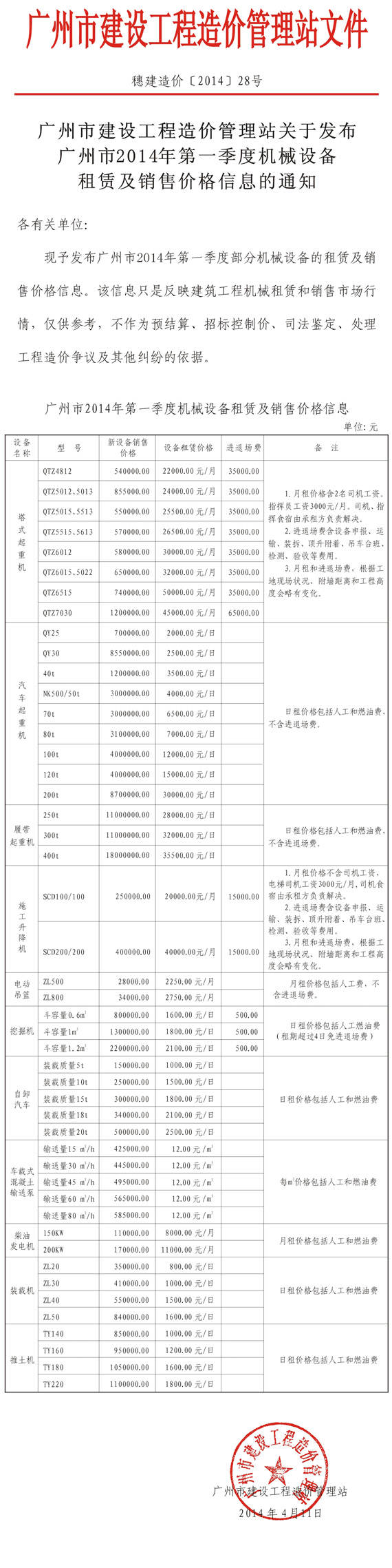 2014年广州第一季度机械设备租赁及销售价格信息