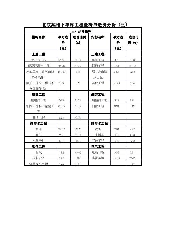 北京市某地下车库工程量清单造价分析（三）